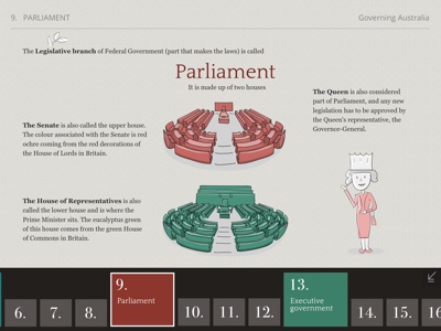 Governing Australia